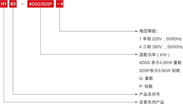 1654655337255153.jpg 启智变频器2021年6月新-5.jpg