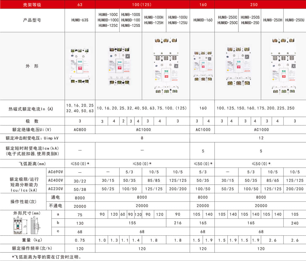 HUM8塑壳断路器样本-3.jpg