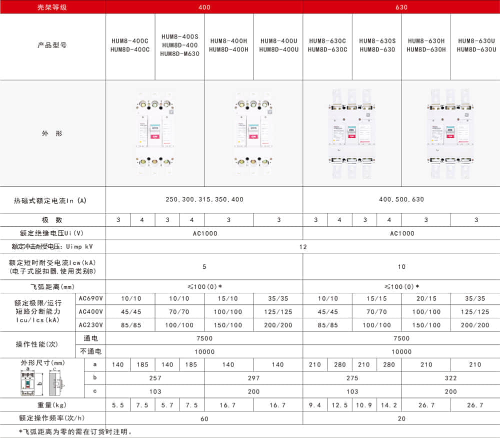 HUM8塑壳断路器样本-4.jpg