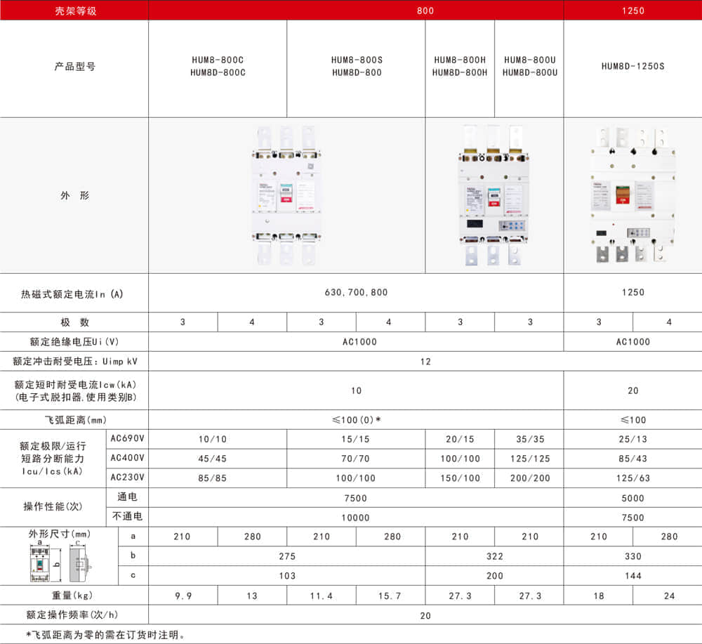 HUM8塑壳断路器样本-5.jpg