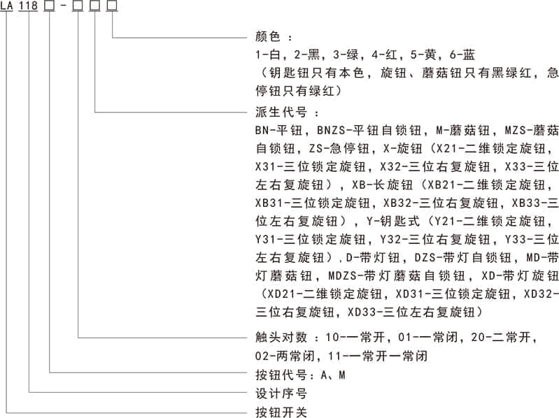 LA118按钮开关样本-1.jpg